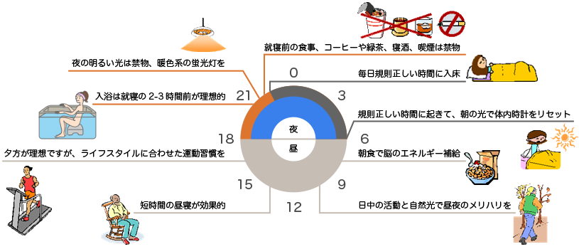 厚生労働省 生活習慣病予防のための健康情報サイト