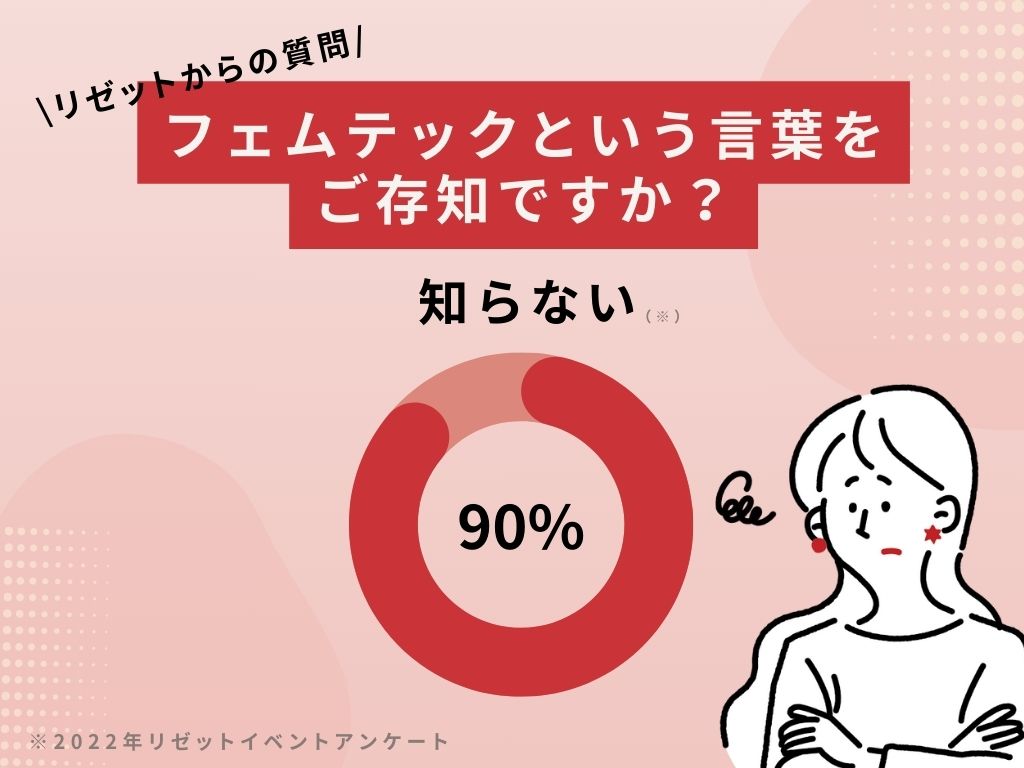 フェムテック アンケート結果